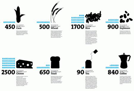 Infographics Screenshot