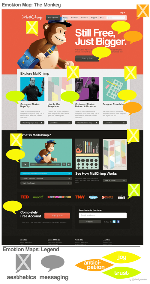 Mailchimp Emotion Map Mailchimp Emotion Map