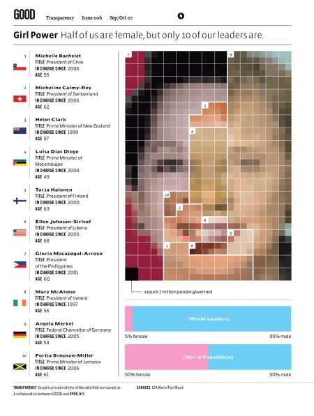 Infographics Screenshot
