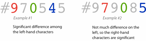 hex-first-digits Diagram emphasizing the first character in each pair of characters