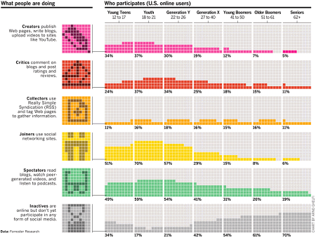 Infographics Screenshot