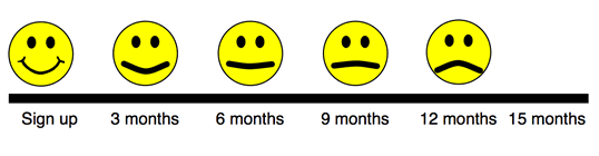 Happy customer gets sad Happy customer gets sad